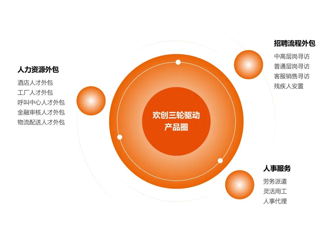 开云（中国）集团