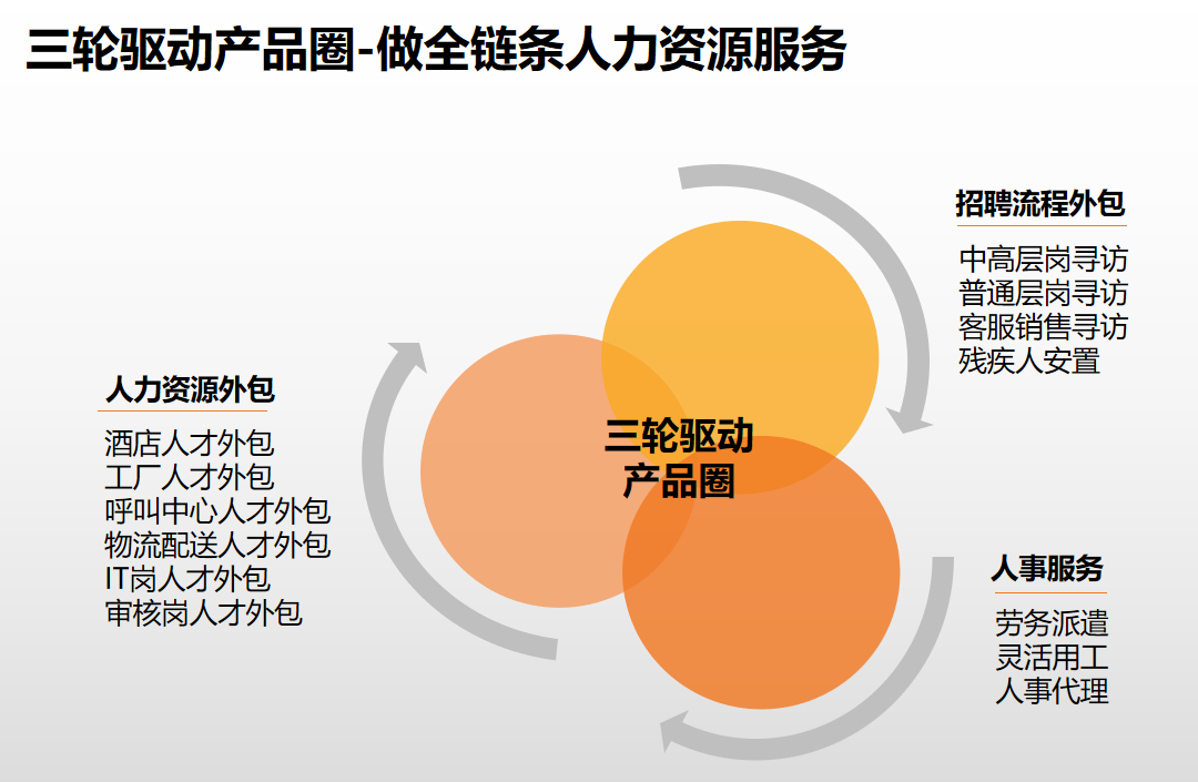开云（中国）集团