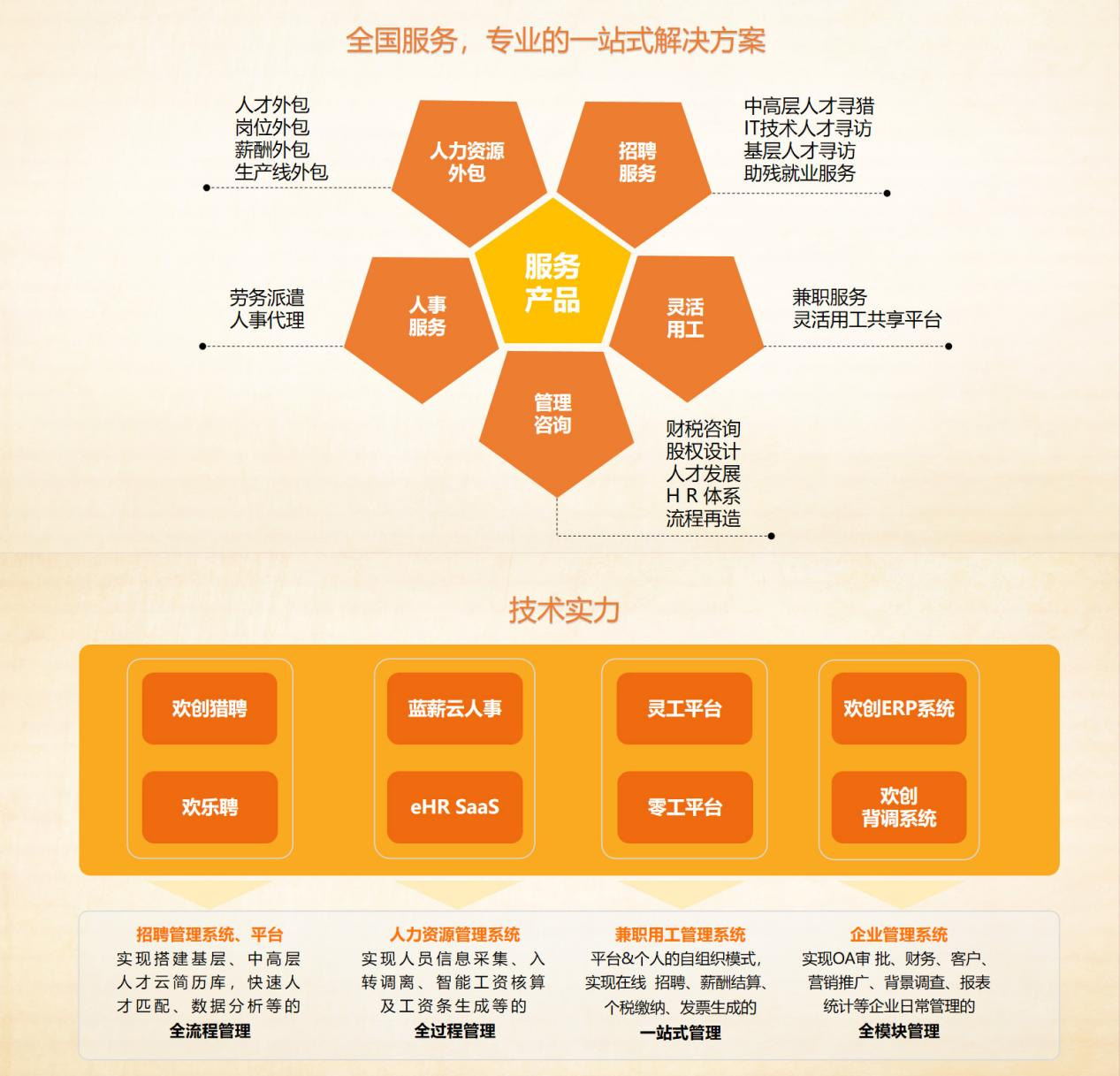 开云（中国）集团